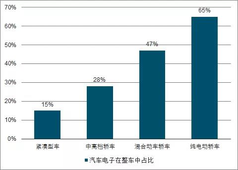 智能手機(jī)與汽車(chē)領(lǐng)域FPC業(yè)務(wù)發(fā)展分析