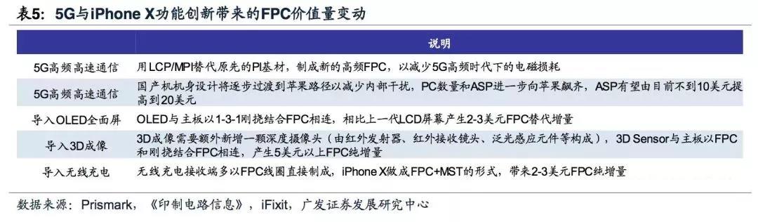 5G拓寬FPC市場空間，電磁屏蔽需求提升