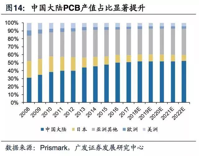 5G拓寬FPC市場空間，電磁屏蔽需求提升