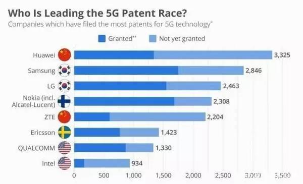 高通CEO談中國5G發(fā)展：中國5G建設(shè)方面值得肯定！