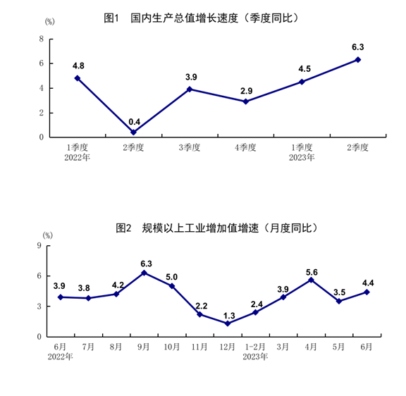 發(fā)改委出手，二十條擴消費政策助力新能源汽車和電子產(chǎn)品消費！