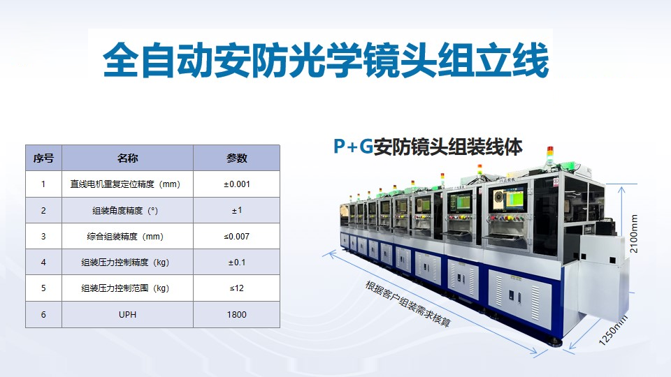 喜訊頻傳，壹號鏡再獲光學鏡頭TOP企業(yè)認可